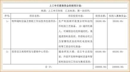 10億投資啟航 營收32億縫機龍頭挺進高端特種裝備與鋼鐵材料領(lǐng)域